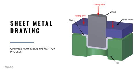 draw forming sheet metal|sheet metal forming by hand.